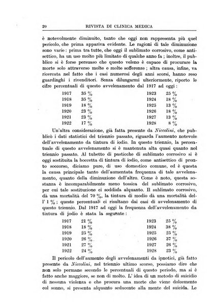 Rivista di clinica medica