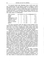 giornale/UM10004251/1929/unico/00000032