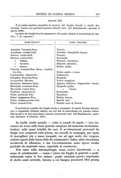 Rivista di clinica medica