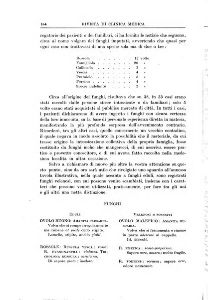 Rivista di clinica medica