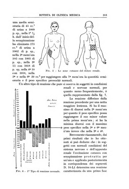 Rivista di clinica medica