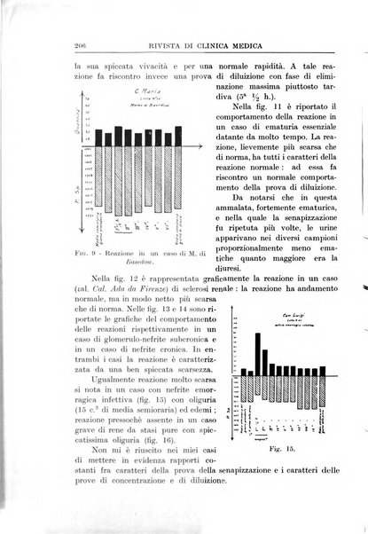 Rivista di clinica medica