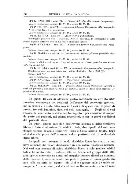 Rivista di clinica medica