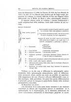 giornale/UM10004251/1929/unico/00000384