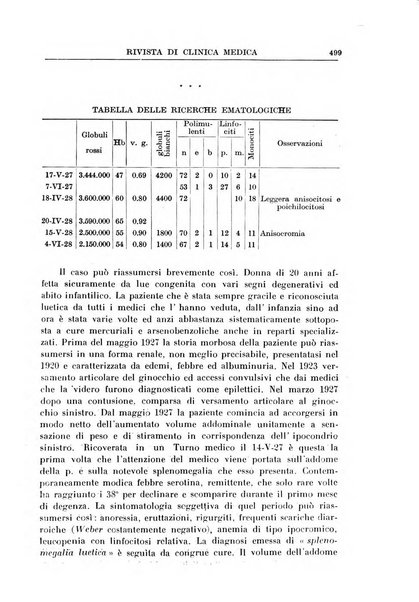 Rivista di clinica medica