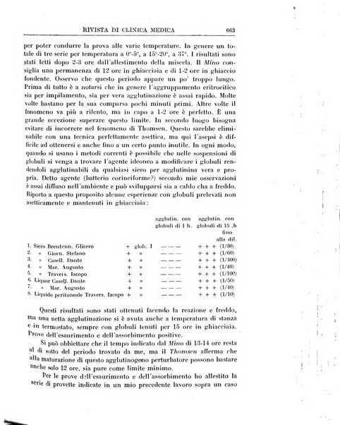 Rivista di clinica medica