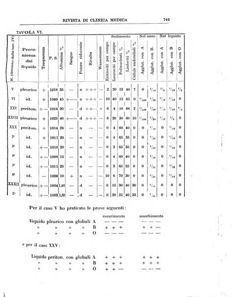 Rivista di clinica medica