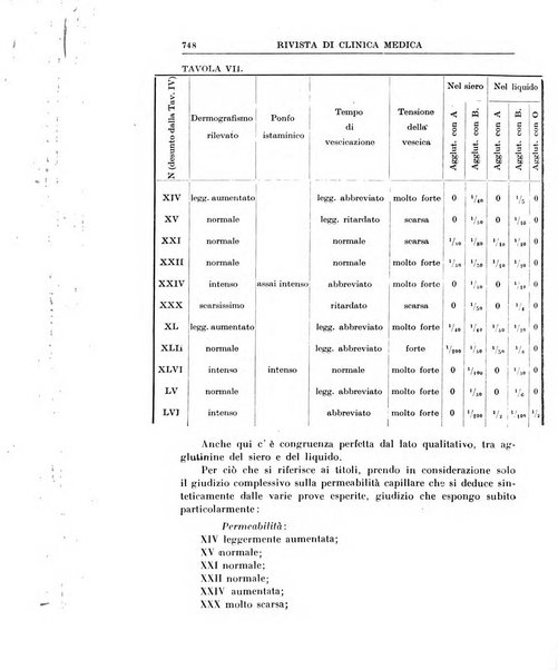 Rivista di clinica medica