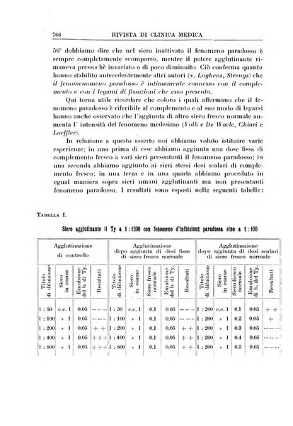 Rivista di clinica medica