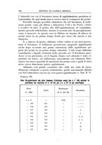 giornale/UM10004251/1929/unico/00000880