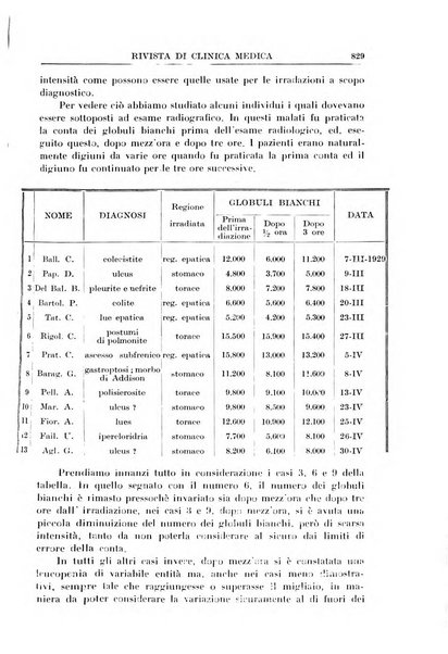 Rivista di clinica medica