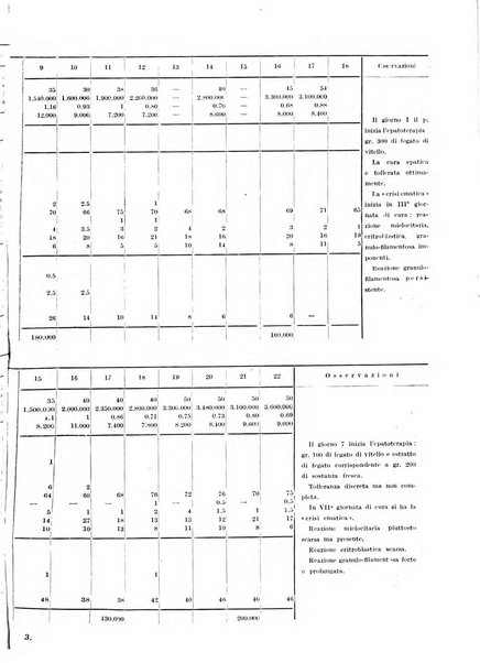 Rivista di clinica medica