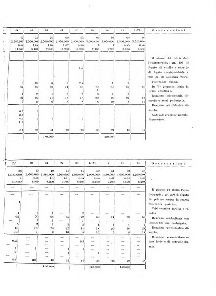 Rivista di clinica medica