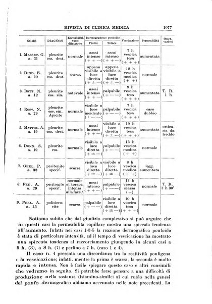 Rivista di clinica medica