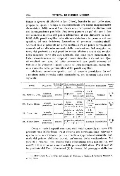 Rivista di clinica medica