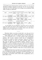 giornale/UM10004251/1929/unico/00001235