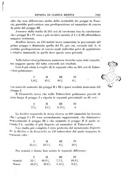 Rivista di clinica medica