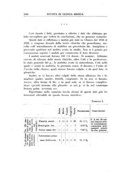 Rivista di clinica medica