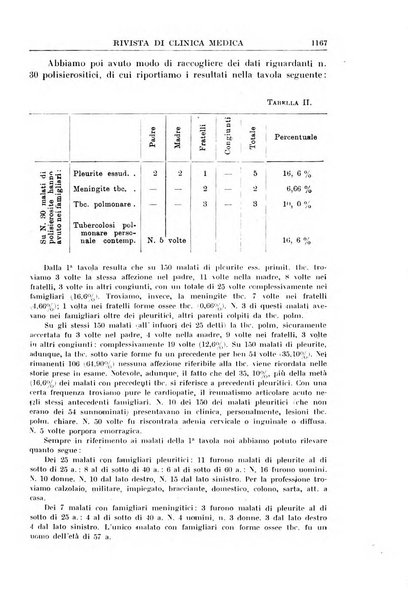 Rivista di clinica medica