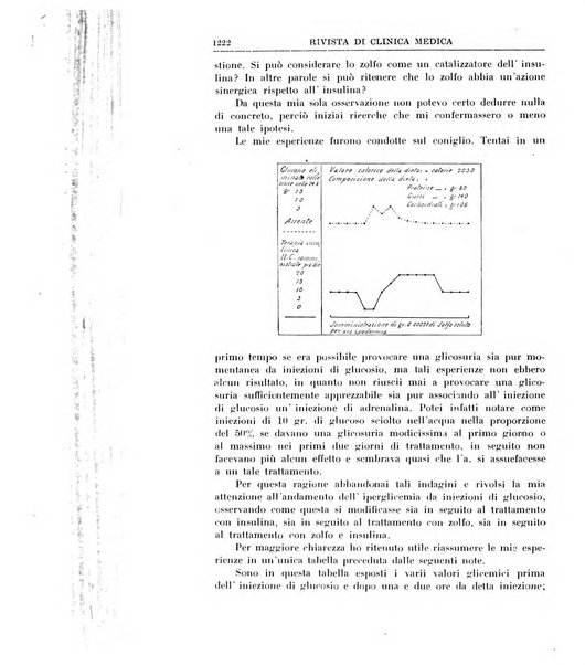 Rivista di clinica medica