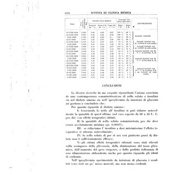 Rivista di clinica medica