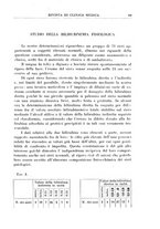 giornale/UM10004251/1930/unico/00000087