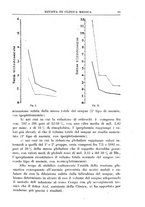 giornale/UM10004251/1930/unico/00000095