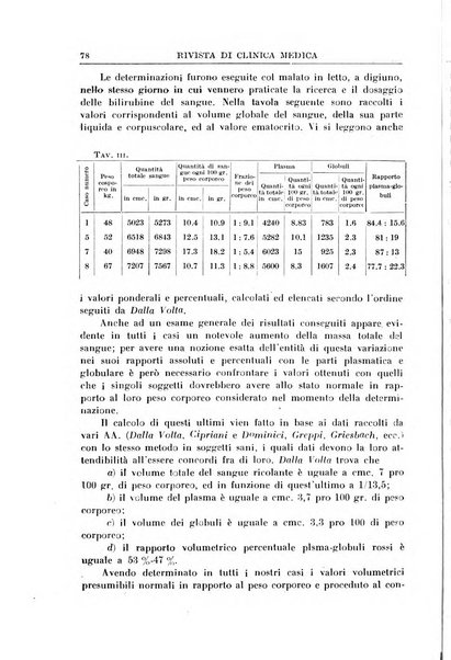 Rivista di clinica medica