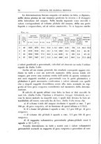 giornale/UM10004251/1930/unico/00000096