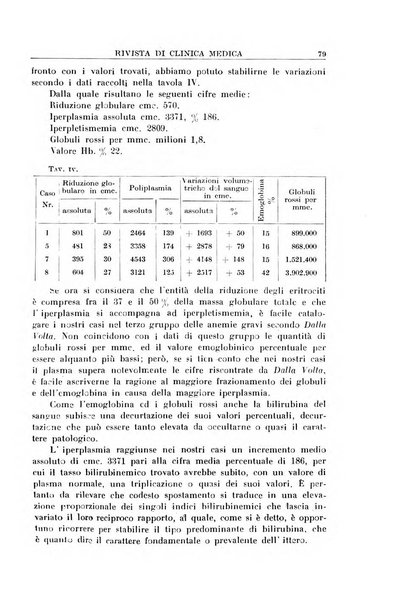 Rivista di clinica medica