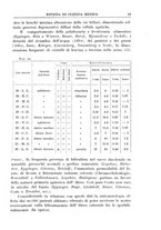 giornale/UM10004251/1930/unico/00000103