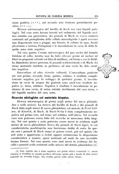 Rivista di clinica medica