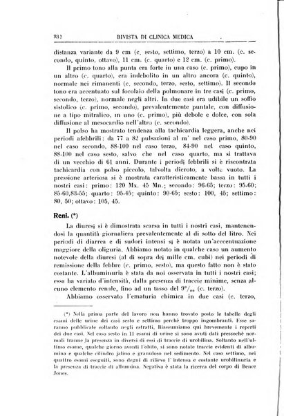 Rivista di clinica medica