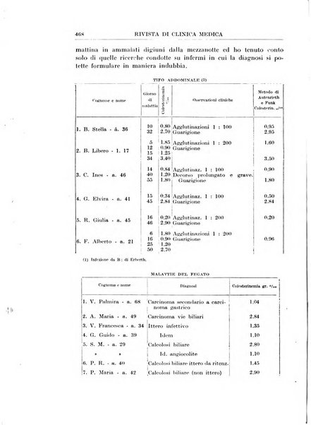 Rivista di clinica medica