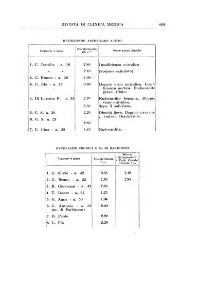 Rivista di clinica medica