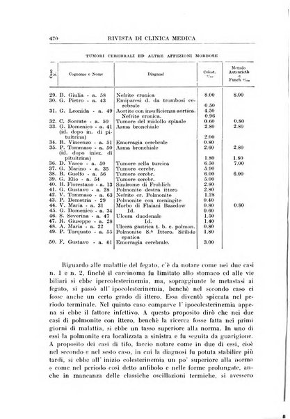 Rivista di clinica medica