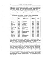 giornale/UM10004251/1930/unico/00000596