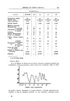 giornale/UM10004251/1930/unico/00000613