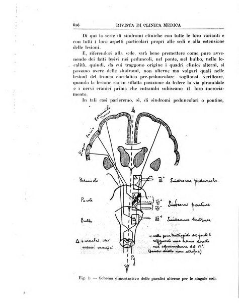 Rivista di clinica medica