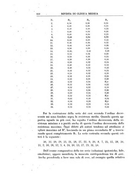 Rivista di clinica medica