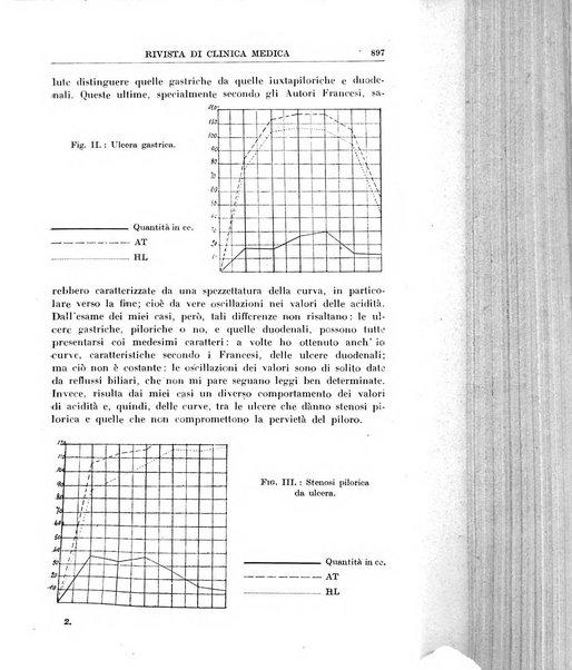 Rivista di clinica medica