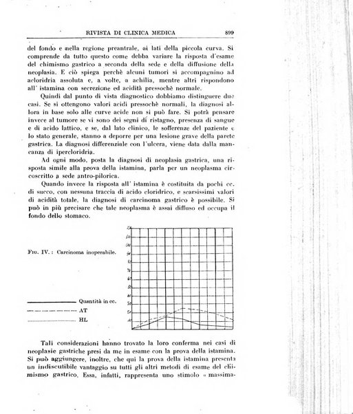 Rivista di clinica medica