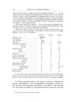 giornale/UM10004251/1931/unico/00000026