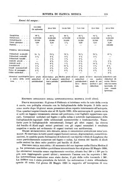 Rivista di clinica medica