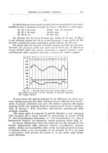 Rivista di clinica medica