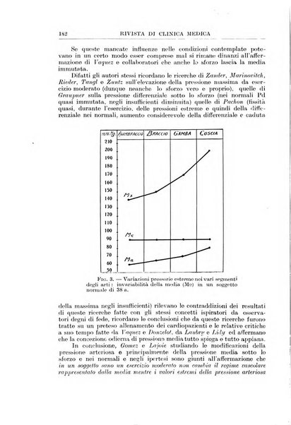 Rivista di clinica medica