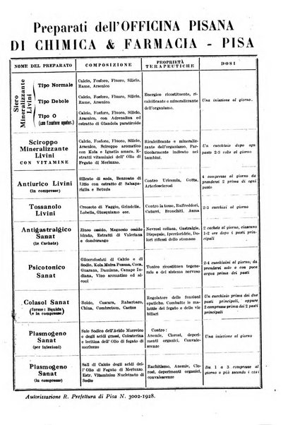 Rivista di clinica medica