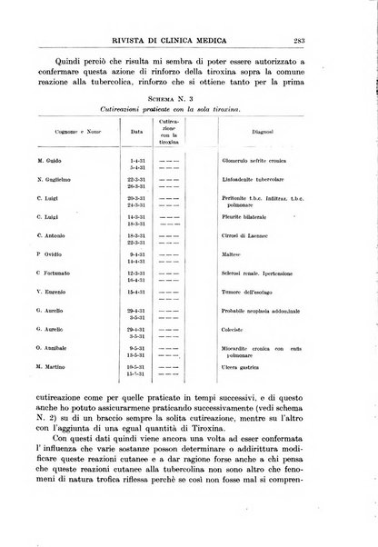 Rivista di clinica medica