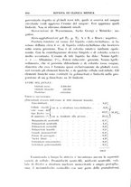 giornale/UM10004251/1931/unico/00000350