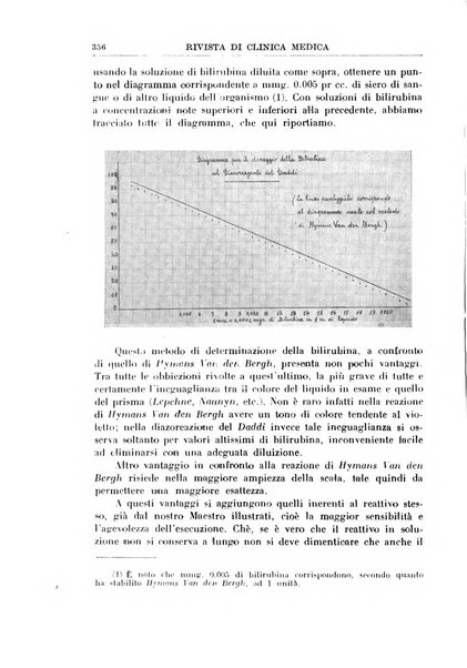 Rivista di clinica medica